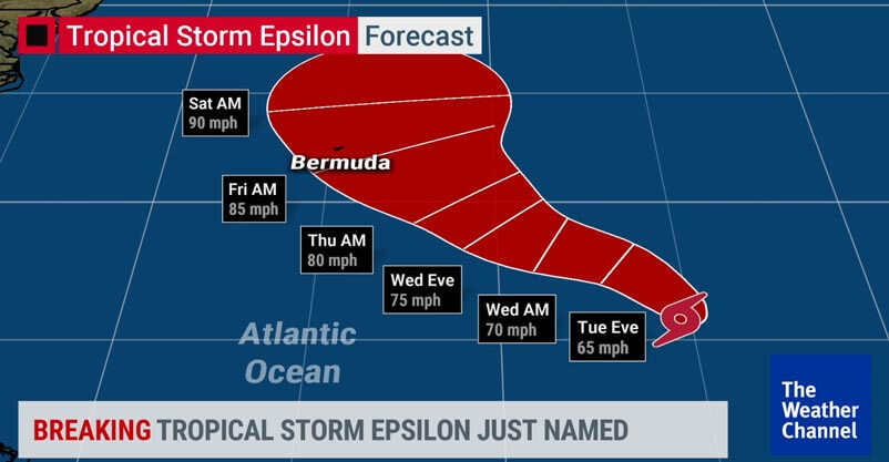 Hurricane Season 2020 Still Remains Active BE PREPARED